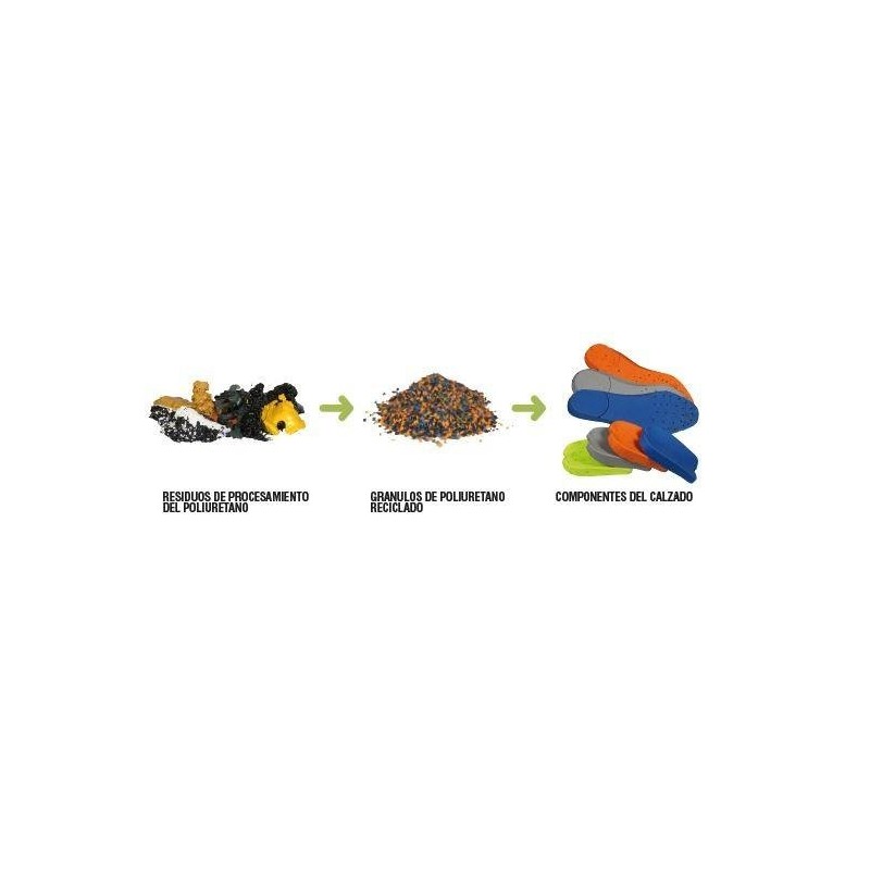 ZAPATO DE PROTECCIÓN S1P